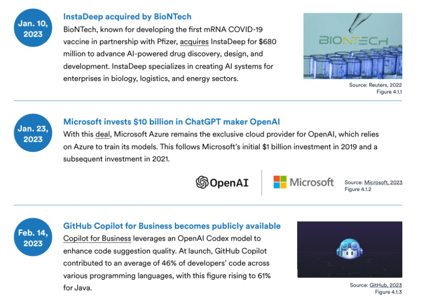 Navigating the Surge in GenAI Investment and Talent Dynamics