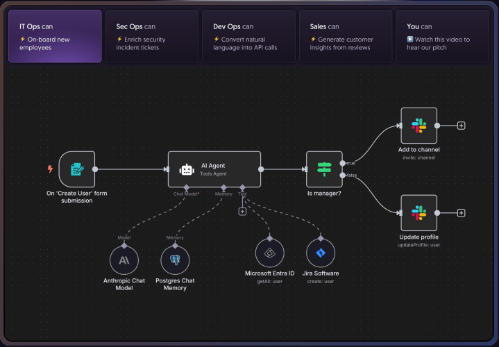 n8n AI Automation for Businesses made Simple