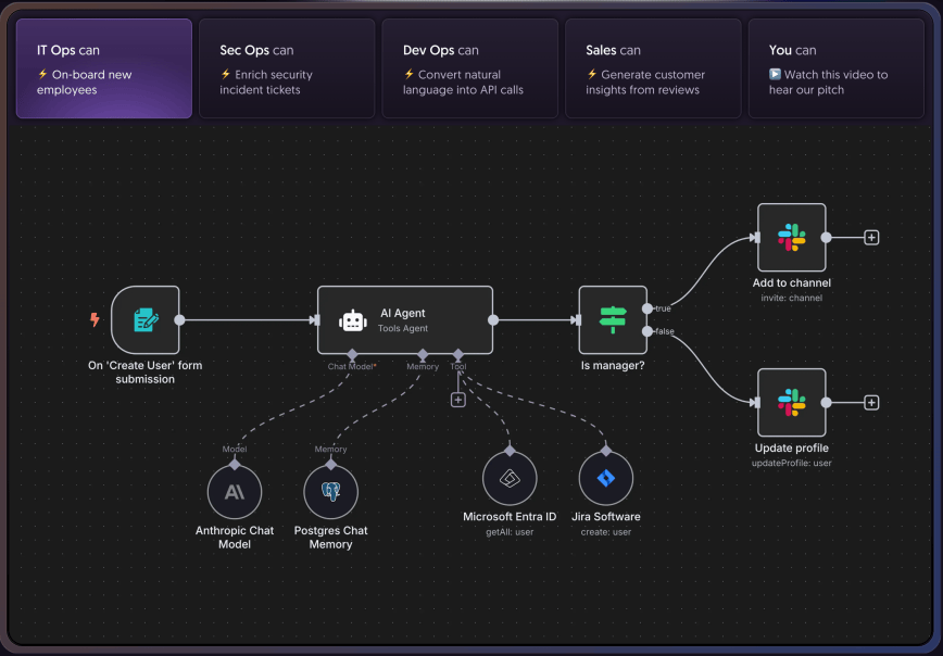 n8n AI Automation for Businesses made Simple